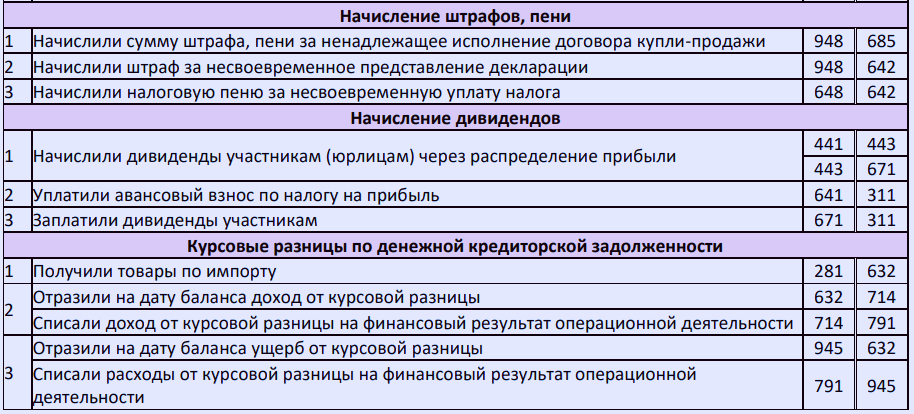 Кредиторская задолженность